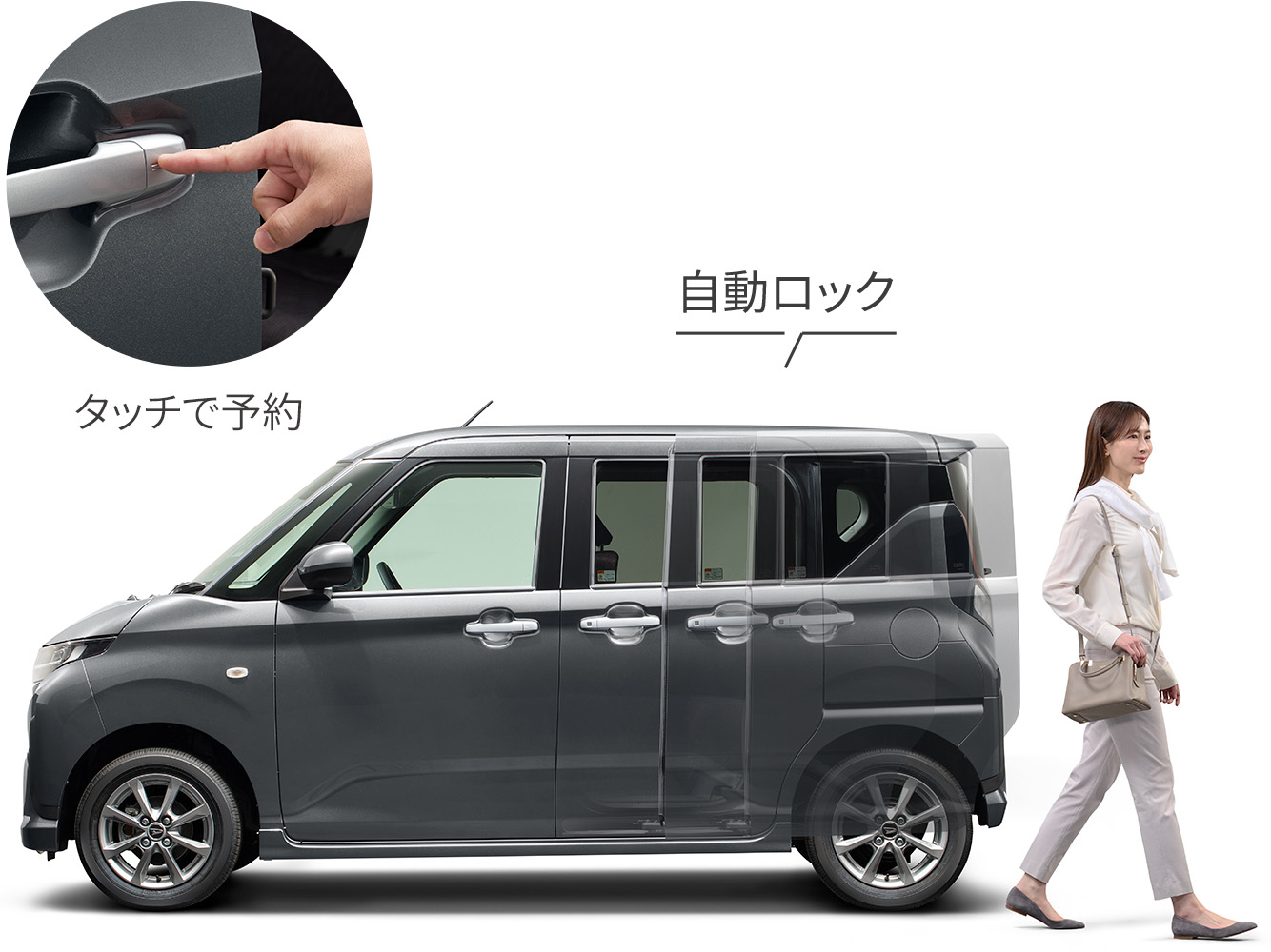 タッチで予約　自動ロック